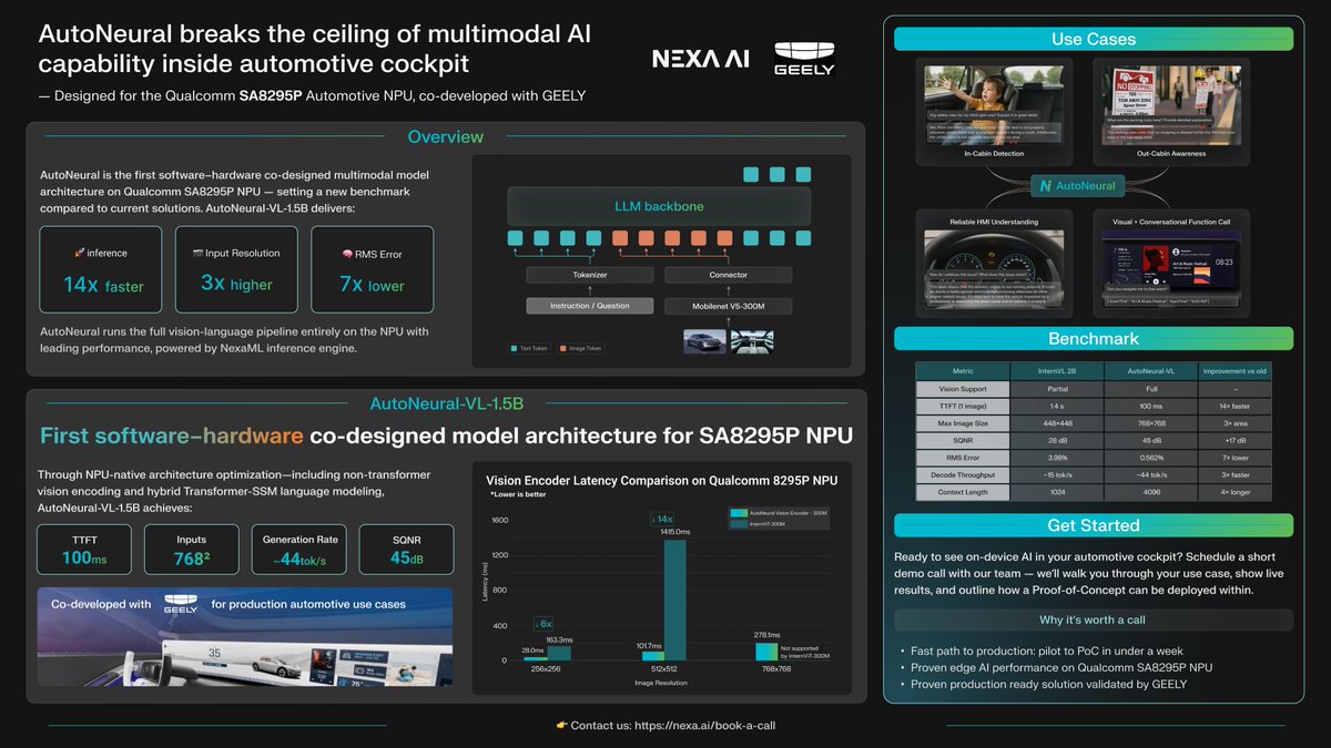 一说起LLM，大家第一反应是GPT、Claude、DeepSeek这些自然语言大模型。但有个垂直赛道正在闷声发大财——车载大模型