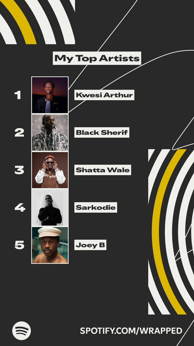 KofiSam_'s tweet image. @KWESIARTHUR_ #SpotifyWrapped
