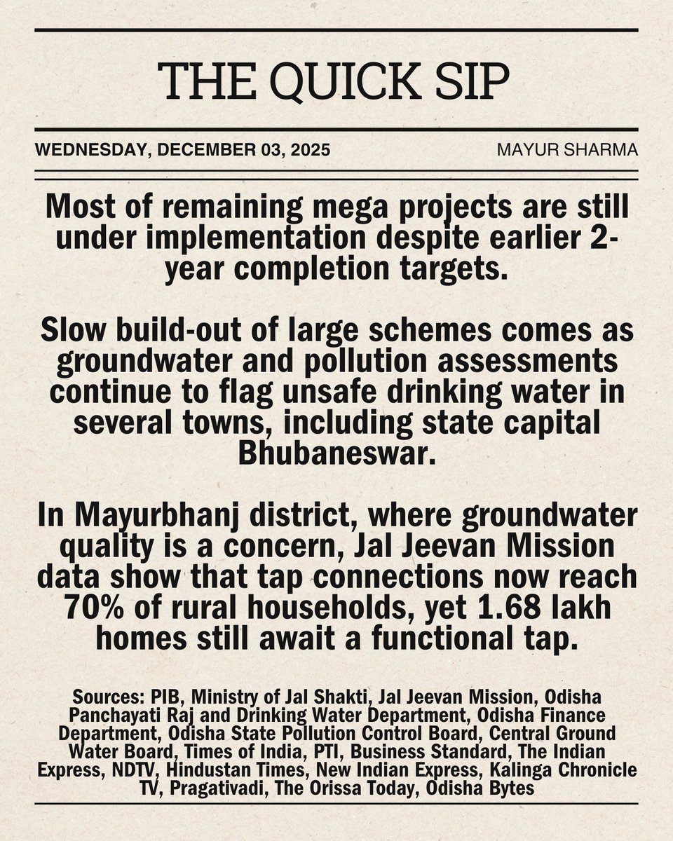 mayur259's tweet photo. #WaterNews: Odisha drinking water push stalls as 705 multi-village schemes lag and only 25 of 207 mega projects are complete.

#TheQuickSip #BusinessNews https://t.co/y5uhYI1rDY