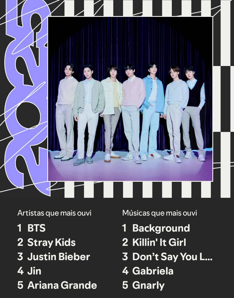 btskzsafe's tweet image. my #SpotifyWrapped, what was yours? 💜❤️