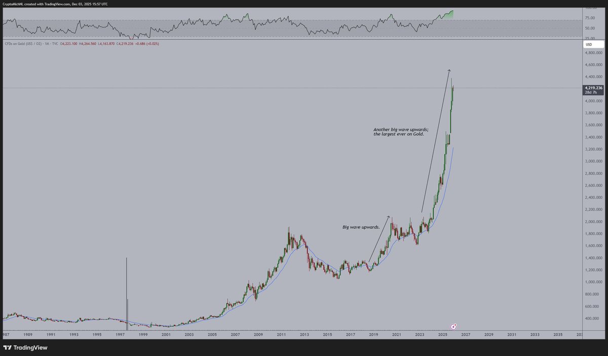 Michaël van de Poppe tweet media