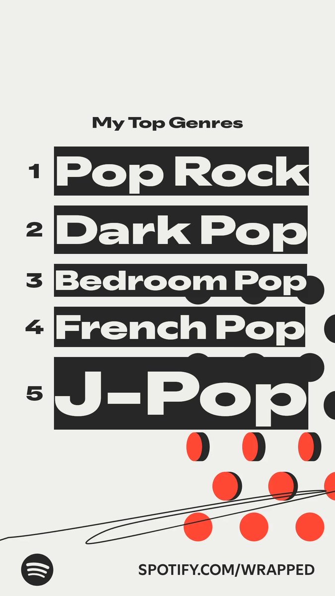altaenativefact's tweet photo. The genres I listened to most this year. #SpotifyWrapped   https://t.co/plS86huDBd https://t.co/uF5MDaQSGX