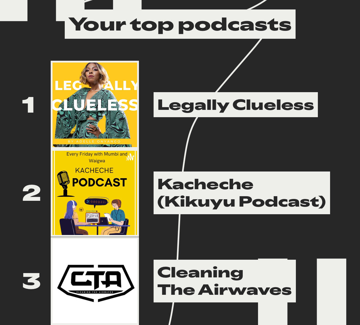 _doreene's tweet image. #SpotifyWrapped @am__mumbi you did me well in 2025!