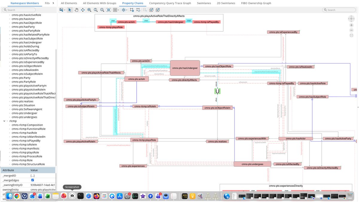 TSawyerSoftware's tweet image. Join us December 9-10 for the @OMG Q4 Technical Meeting. We’re previewing prototype visualizations for exploring and analyzing OWL-RL ontologies—bringing clarity to complex semantic and logical constructs through interactive visualizations.

#RDF #Ontologies #SemanticWeb #OWL