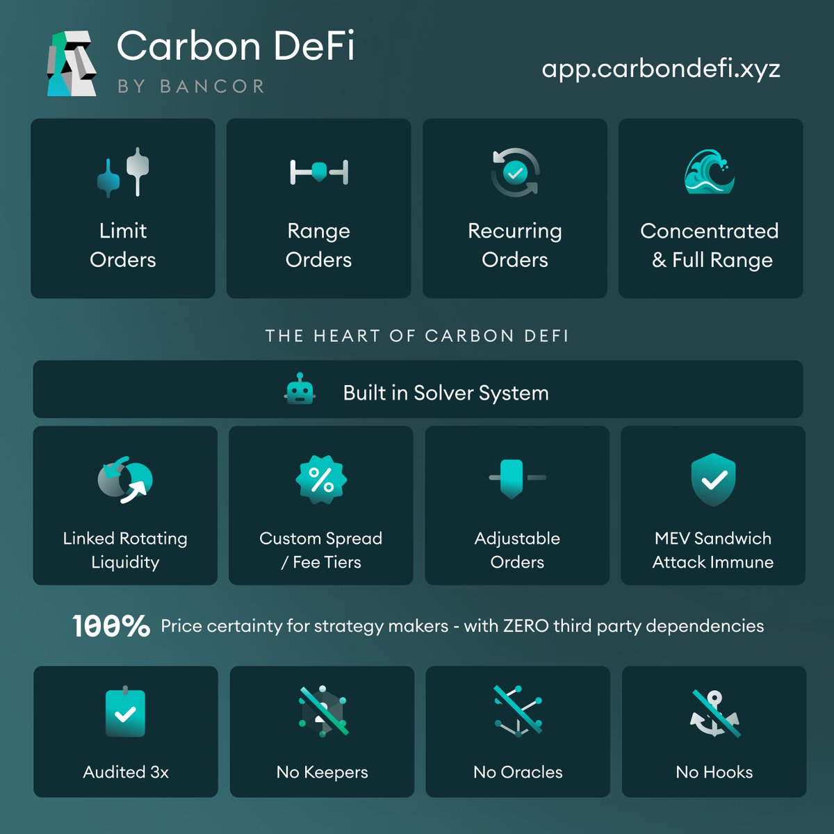 Trading should happen on your terms – not the market’s, not the AMM's.

If you’re not getting:

🎯 Price certainty
🌊 Chainwide liquidity
💪 Flexibility, Efficiency, and Accuracy
🥪 Full immunity to MEV sandwich attacks

… it's time you visit <a href="/CarbonDeFixyz/">Carbon DeFi</a>.