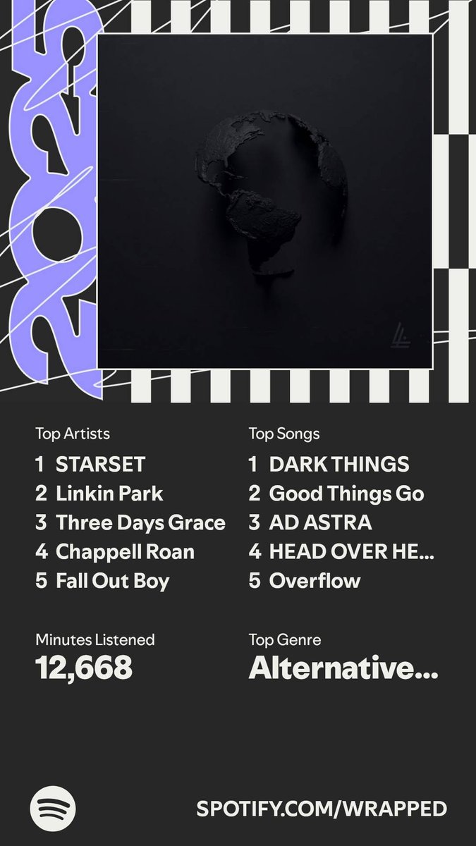 likeabraus's tweet photo. Absolutely no one is surprised 😌

Good Things Go and Ad Astra is actually tied for second in terms of streams for me https://t.co/NwVI5Sewt9
