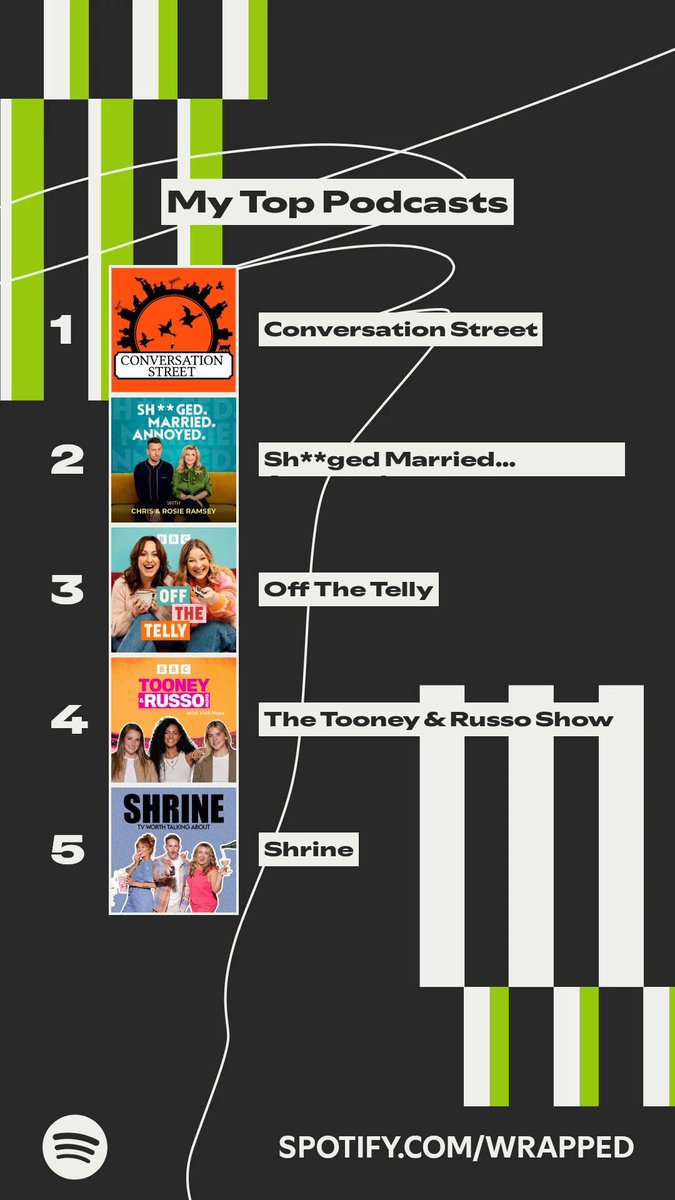 AnnaWatchesTele's tweet photo. Top podcast is @ConversationStr ! https://t.co/fGynkh1iDG