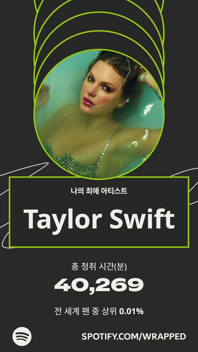dhgdrro's tweet photo. ❤️‍🔥 #SpotifyWrapped https://t.co/GUfULeZU7y