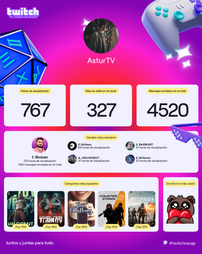 Pues aqui mi recap de viewer, gracias un año mas por vuestro contenido!❤️
<a href="/SirMaza/">Heretics SirMaza</a> <a href="/v1NCHENSO7/">Soy Vinchenso Ytuno en Source2</a> <a href="/BAXBEAST/">BAXBEAST</a> <a href="/MrXavito/">Erik "MrXavito"</a> <a href="/illojuan/">IlloJuan</a>