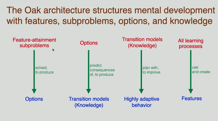 En un tono más ligero, me pregunto cuántos en la audiencia se dan cuenta de que los "modelos de transición" son solo el