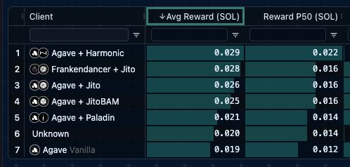libsvm's tweet image. Harmonic is now tracked on the Firedancer reports dashboard.