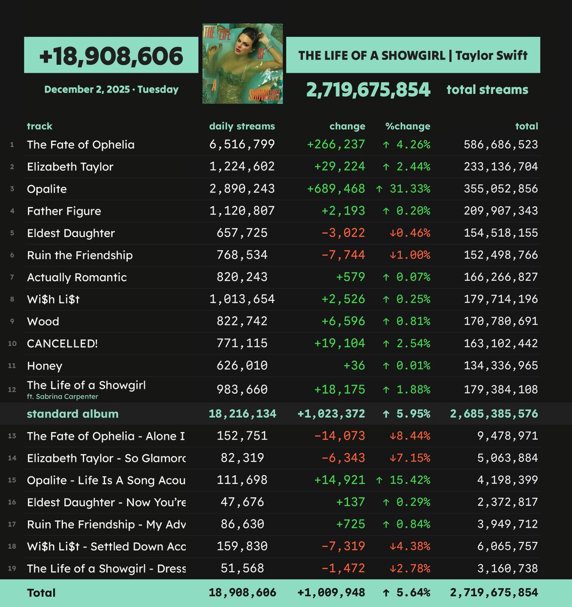 Spotify Numbers • unofficial account tweet media
