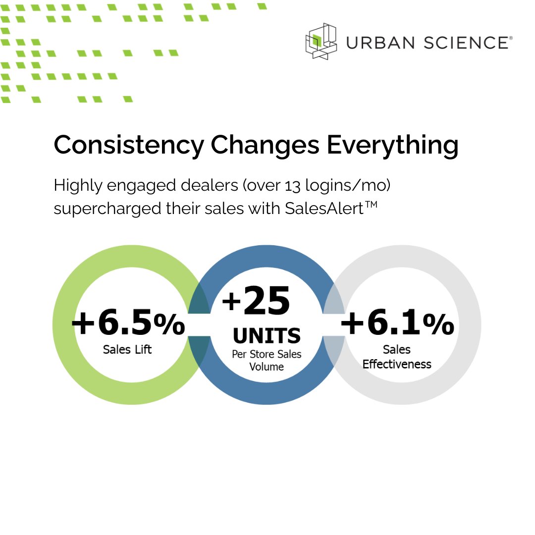 Urban Science tweet media