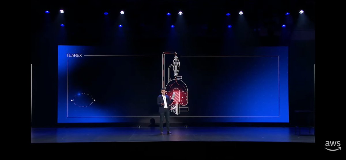 ErhardtJohn's tweet photo. Willliam Brennan of @blueorigin shared at @AWSreInvent how they are using agentic AI and specifically how it helped develop a new system called TEAREX - thermal energy advanced regolith extraction. @DJSnM @NASASpaceflight @Erdayastronaut @SciGuySpace 

https://t.co/yyNEwsiO1Y… https://t.co/ITMZl9ApVl