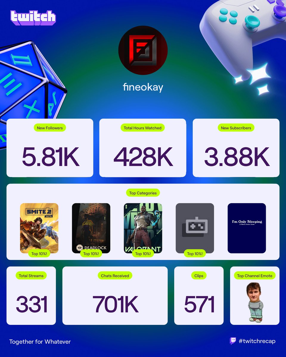 fineokay tweet media