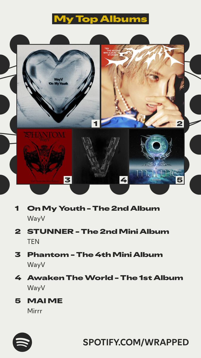 ท่ามกลางอัลบั้มที่สตรีม stationhead ไว้ ไม่ได้ฟังตลอด แต่ mirrr แซงขึ้นมาได้ สุด