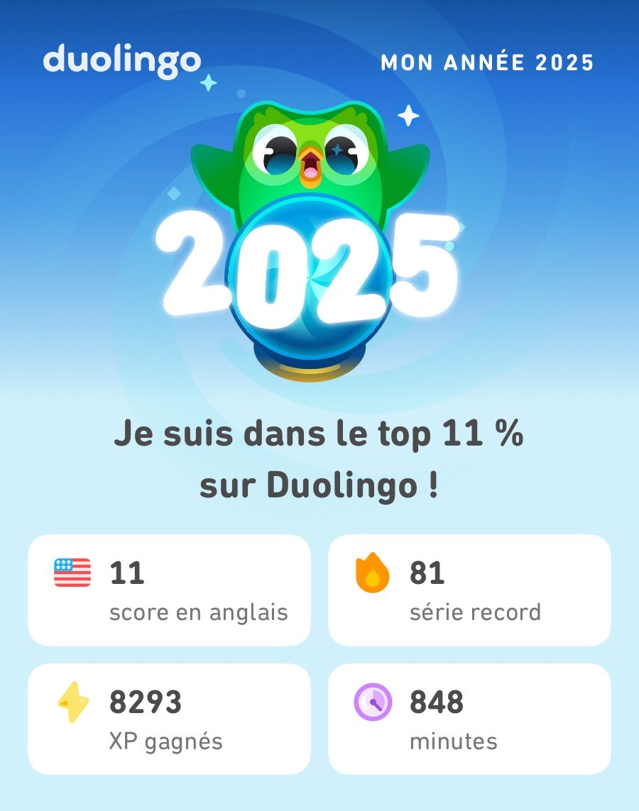 ichigo__61x's tweet photo. Mes stats Duolingo de 2025 sont là ! Et toi, ça donne quoi ? #Duolingo365 https://t.co/KyJdZRxUxA