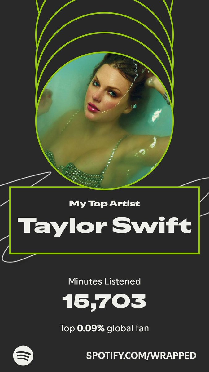 DefeatTheRage's tweet photo. Taylor Swift topped my year. Here’s how I listened in my #SpotifyWrapped. 
https://t.co/RUlbKpGAYK https://t.co/ODmfaqT5wV