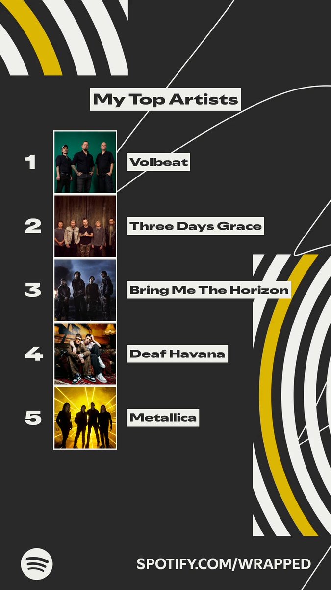 SaintsNeil's tweet image. These artists topped my listening this year. #SpotifyWrapped   spotify.com/wrapped-share/…