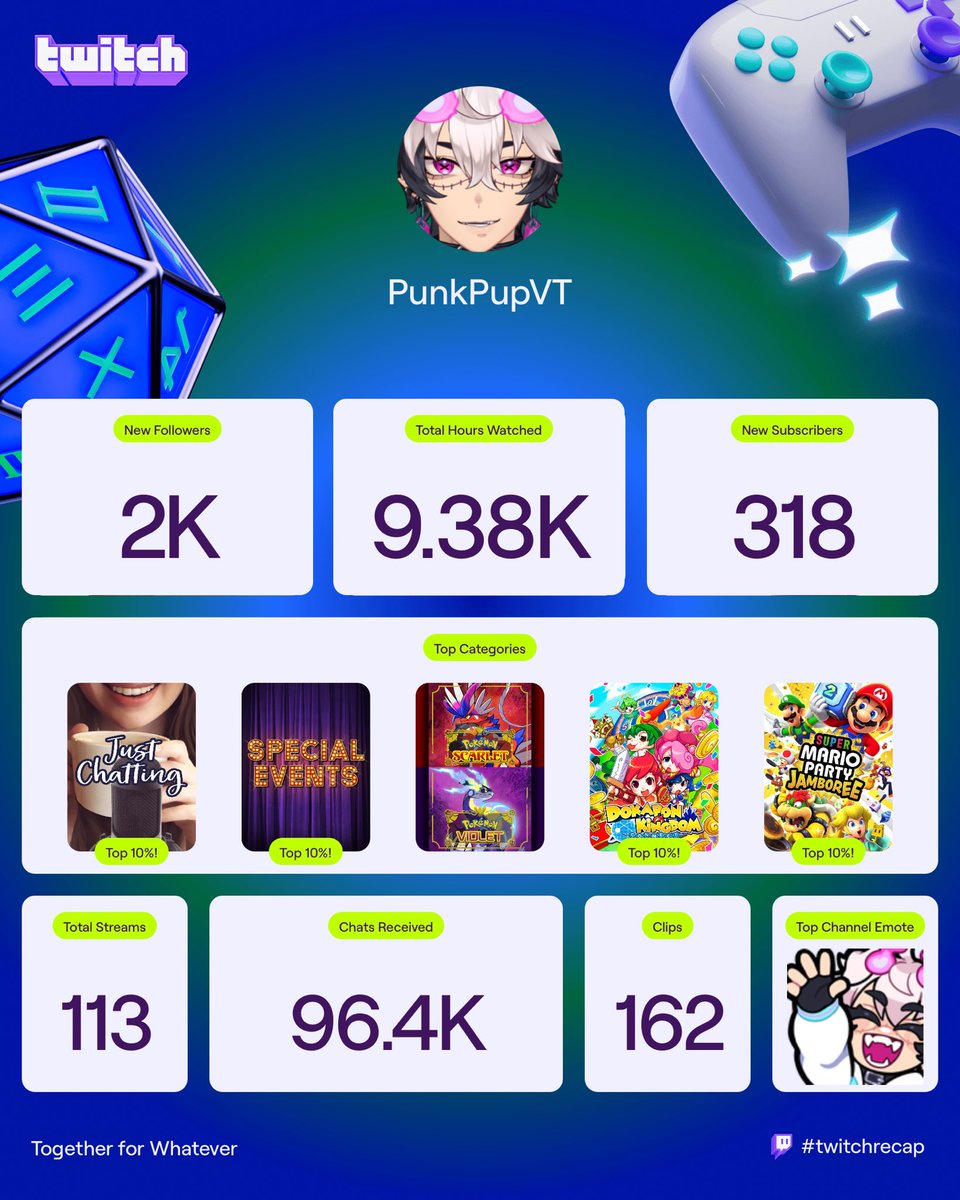 Absolutely insane year… but I couldn’t be happier! Thank you for all the support my Junkpups~! 

🎉 LETS MAKE 2026 EVEN BETTER 🎉