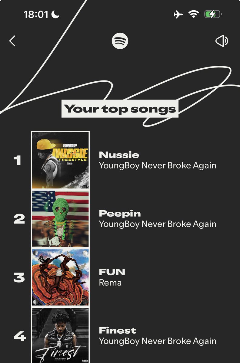 my #SpotifyWrapped2025