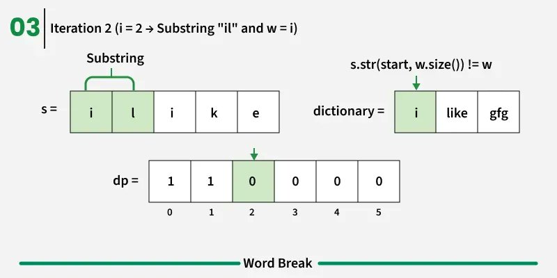 amanhaidry's tweet image. 🗓️Day-133/365 | #365DaysOfCode 💻| @geeksforgeeks

#DynamicProgramming in #DSA
✅Problem: Word Break
→ Approach: DP

#nationskillup #365DaysOfDSA #geeksforgeeks #gfg #365DaysOfcoding #java #DataStructuresAndAlgorithms