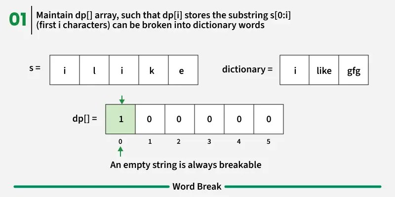 amanhaidry's tweet image. 🗓️Day-133/365 | #365DaysOfCode 💻| @geeksforgeeks

#DynamicProgramming in #DSA
✅Problem: Word Break
→ Approach: DP

#nationskillup #365DaysOfDSA #geeksforgeeks #gfg #365DaysOfcoding #java #DataStructuresAndAlgorithms