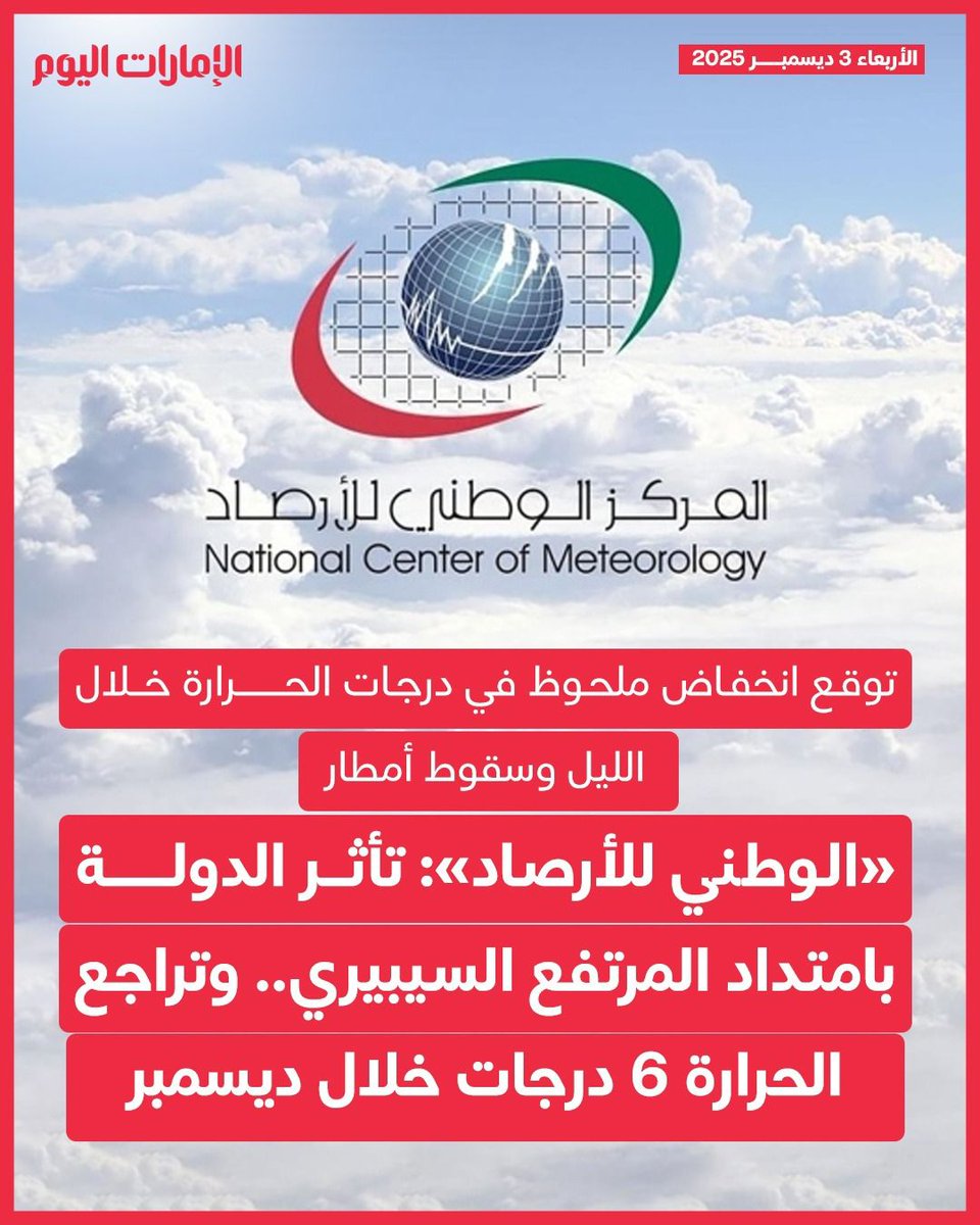 "الوطني للأرصاد": تأثر الدولة بامتداد المرتفع السيبيري.. وتراجع الحرارة 6 درجات خلال ديسمبر
للتفاصيل:  trib.al/YFG7HCJ