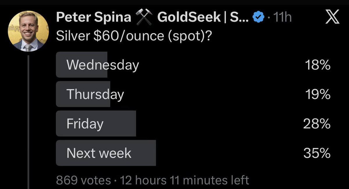 goldseek's tweet image. Everyone believes Silver is going to $60/ounce…