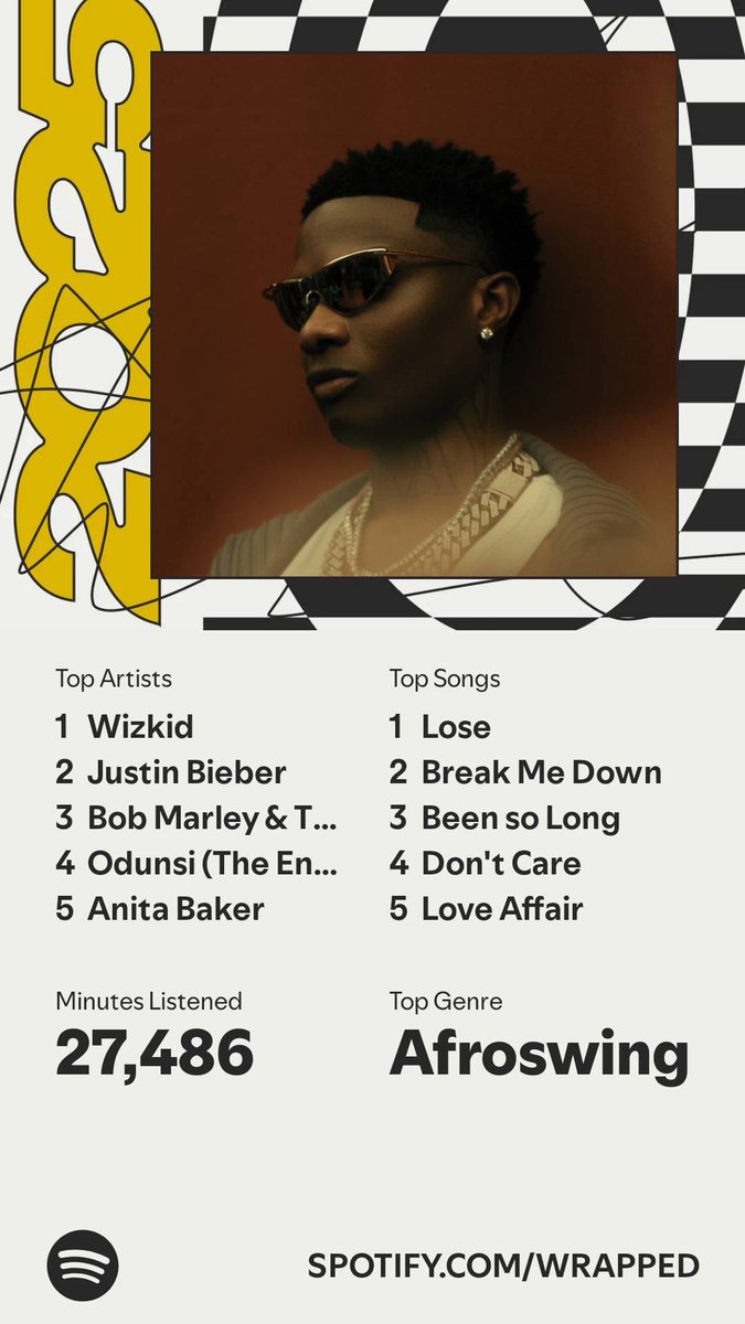 It’s here. A recap of my #SpotifyWrapped   spotify.com/wrapped-share/…