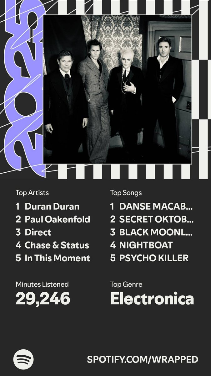 PeejLock's tweet image. It’s here. A recap of my #SpotifyWrapped 
spotify.com/wrapped-share/…