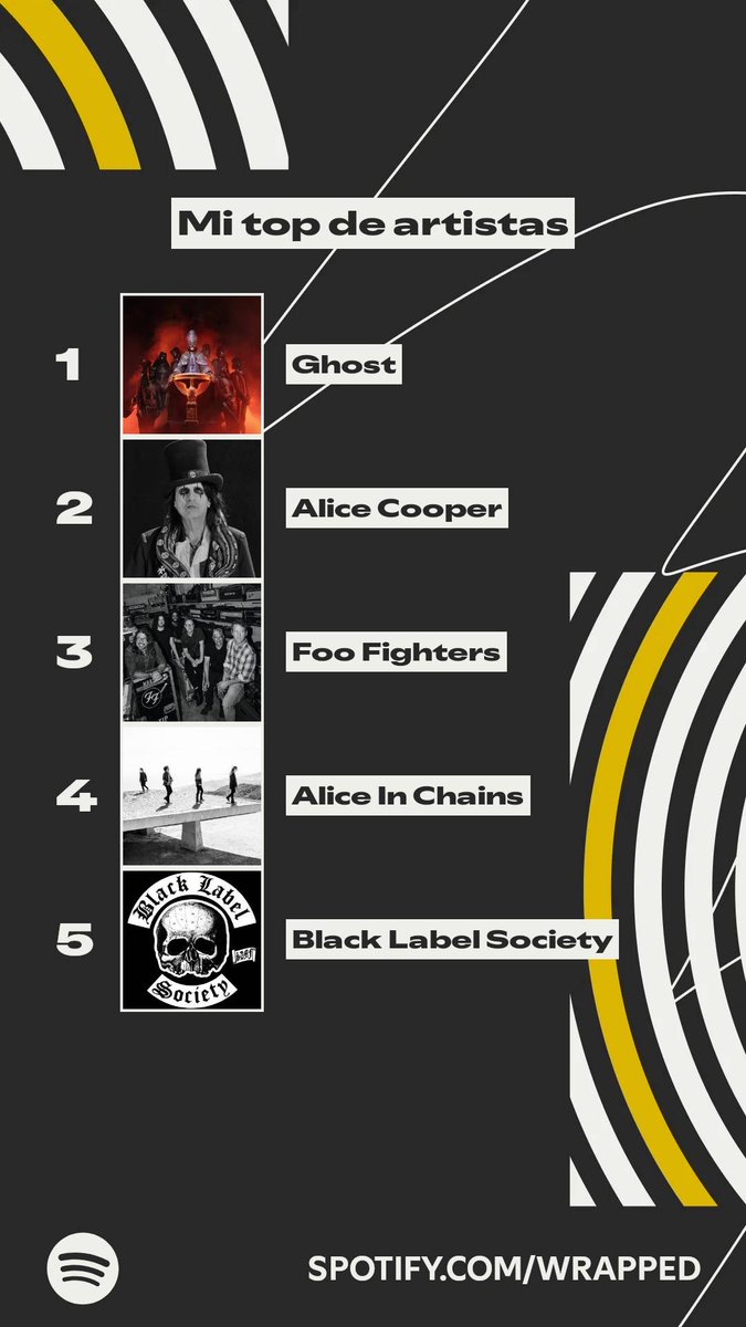 Pues ni tan mal, oye… #SpotifyWrapped   spotify.com/wrapped-share/…