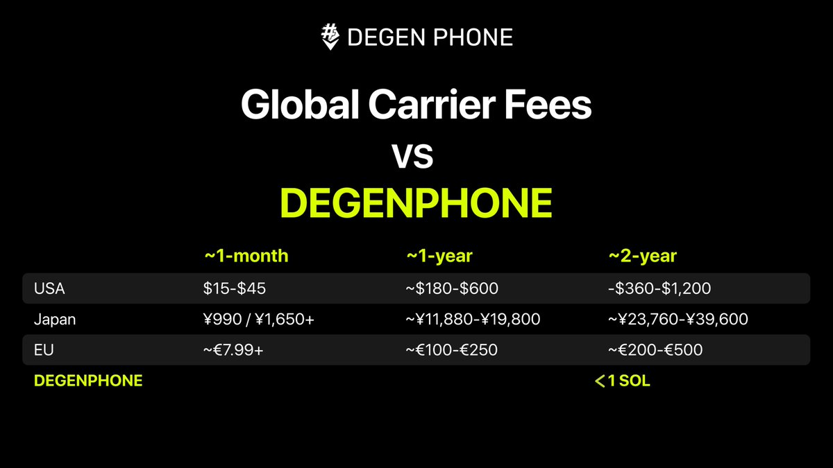 Degenphone (TeleFi) tweet media