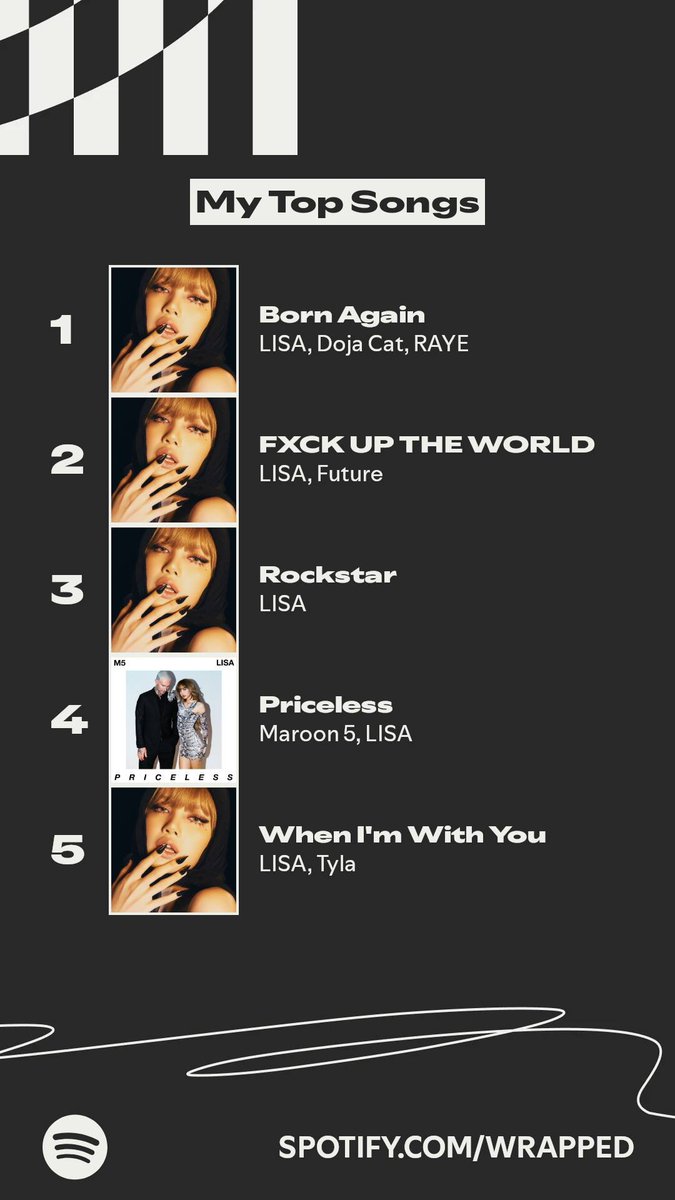 #SpotifyWrapped #LISA