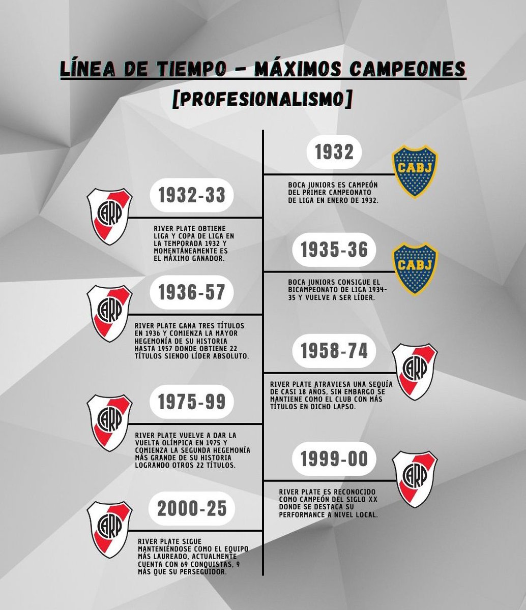 El más grande, lejos.