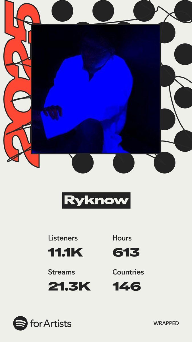 Ryknow20's tweet image. Pretty awesome to see this growth and think about how many people have been able to hear my music! 😭

Gonna try to make next year even better😎😎