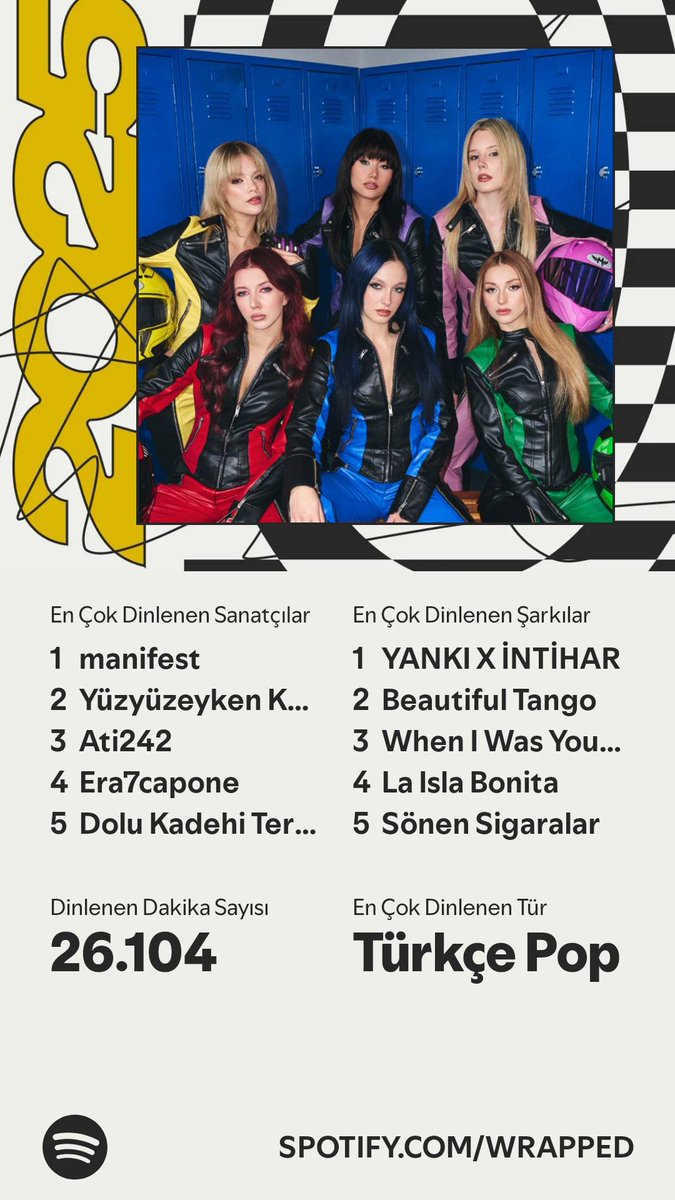 #SpotifyWrapped
Benim listenin alakasızlık
