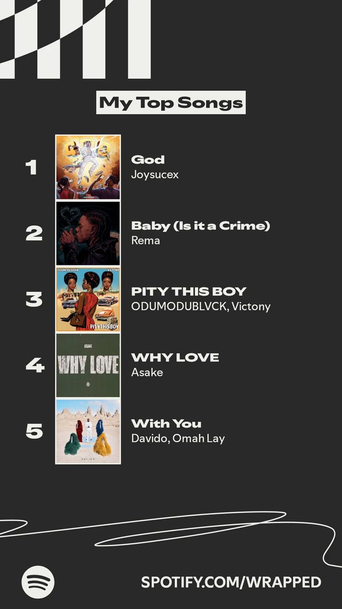 central_luxe's tweet photo. #Spotifywrapped  God by @joysucex_ No 1 top song 🥶🥶 https://t.co/S13118dwFL