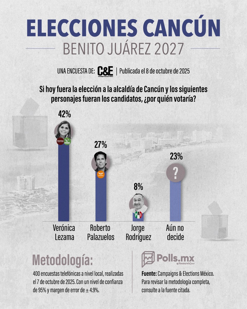 NO, NO y 1000 VECES NO AL NEPOTISMO
La Gobernadora <a href="/MaraLezama/">Mara Lezama</a> quiere dejar en la silla de la alcaldía DE Cancún a su hermana Verónica.
Paren esto por favor <a href="/PartidoMorenaMx/">Morena</a> <a href="/LuisaAlcalde/">Luisa Alcalde</a> si no quieren seguir perdiendo votos duros para el partido. ¡¡¡URGE CAMBIO!!! 😡