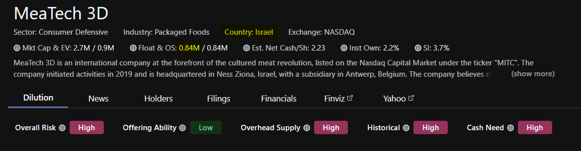 $STKH another nano float israeli name $PLRZ just did a 110% rocket move in AH wonder when they come for this other israeli nano float name...