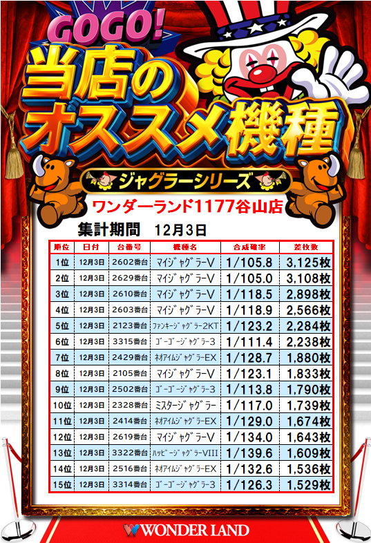 ワンダーランド1177谷山店【公式】 (@wl_taniyama) / Posts / X