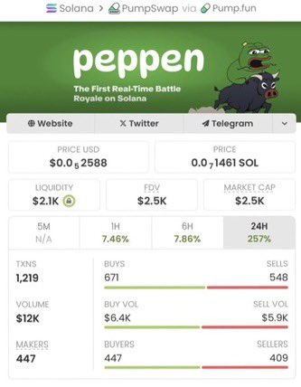 NotYourExit_'s tweet photo. $PEPPEN just ripped — from ~$2.5K MC to ~$235K MC 🚀🔥
Early momentum spotted in my private TG ⚡💎

CA: A6HFRDr4yQyJsvPnes3vjtqZMn6yPrSQEPeGKTkrpump
#Crypto #Solana #MemeCoin #PEPPEN #AlphaSignals https://t.co/4Y4QGdevJt