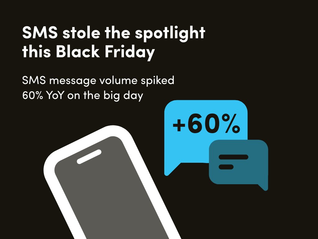 Sam_IterableCEO's tweet photo. Excited to share that @Iterable has released our 2025 Black Friday Insights Report, highlighting key marketing trends that are sure to shape 2026 — including a major surge in AI adoption, rapid growth in multichannel engagement led by SMS, and the rise of fully coordinated 360° customer journeys.

Read the full report: https://t.co/N8ngyGxdWe