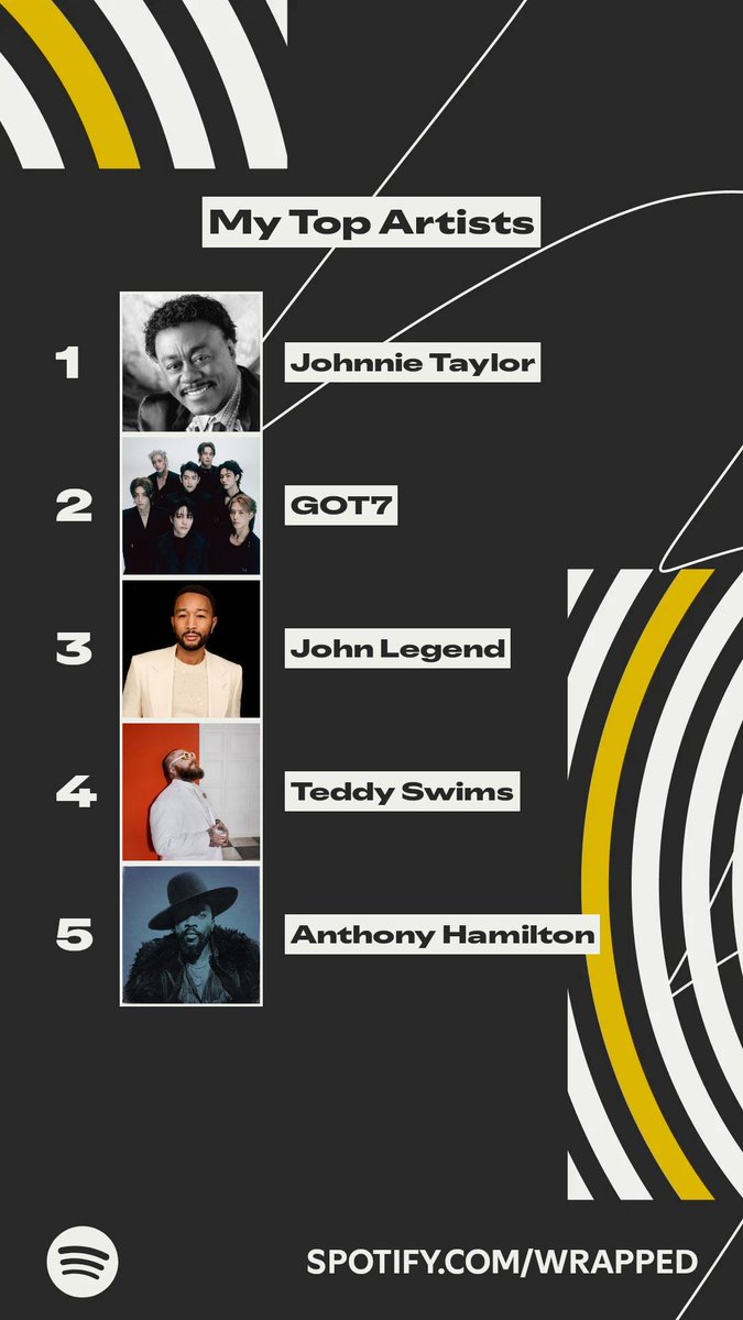 These artists topped my listening this year. #SpotifyWrapped #got7 #igot7 
spotify.com/wrapped-share/…