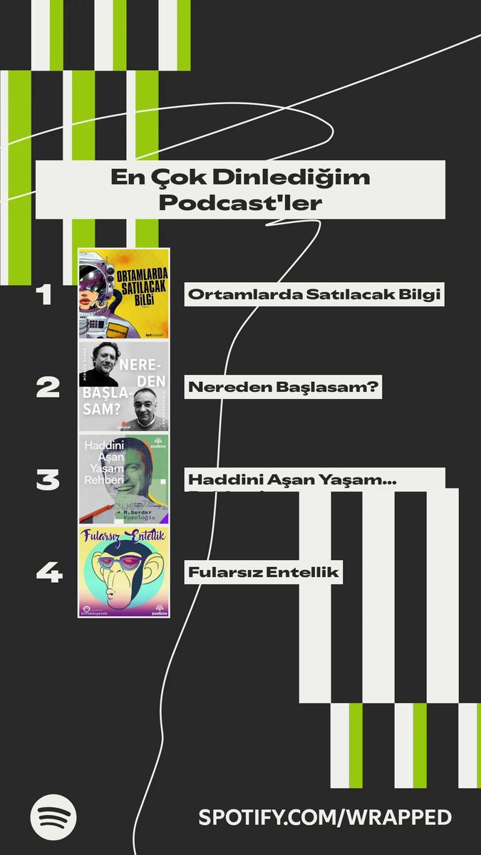 edacosguner's tweet photo. bolca konuşan insan dinlediğim bir podcast yılı 🌯 https://t.co/ErCICXtBVh