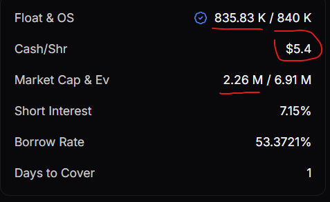 $STKH has 840k float and 2m marketcap off robotics theme

STKH recently acquired 100% of Twine Solutions which entered into a collaboration with Henderson Sewing Machine Co. recently to integrate Twine’s machines inside Henderson’s robotic production systems for Robotic precision