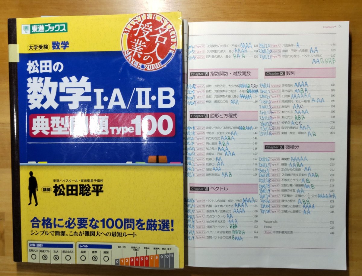 I've finished solving 100 problems in this math workbook. It