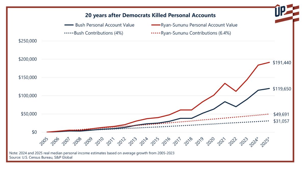 A single $250 deposit for a child today could grow to $26K. 

Monthly $50 contributions? Over $500K by retirement. 

Thanks to Michael &amp; Susan Dell, investing for kids just went mainstream.