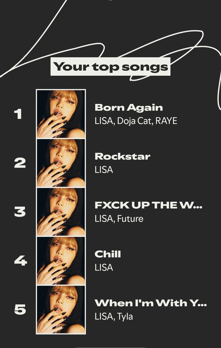 KryptoLili's tweet image. I mean hello there Chill??? #LISA #AlterEgo #SpotifyWrapped