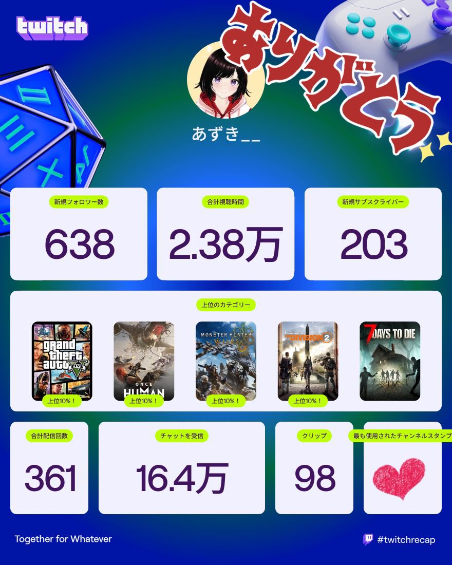 なっちゃん (@natchangame104) / Posts / X